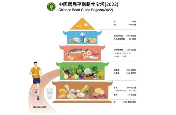 2022中国居民膳食指南八大准则出炉 荷乐士赋能坚果营养补充